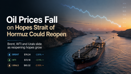 Oil Prices Fall on Hopes Strait of Hormuz Could Reopen